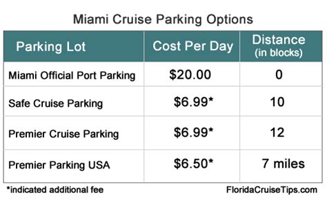 Port of Miami Cruise Parking | Cruzely.com