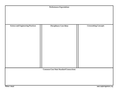 Next Generation of Science Standards (NGSS) Graphic Organizer