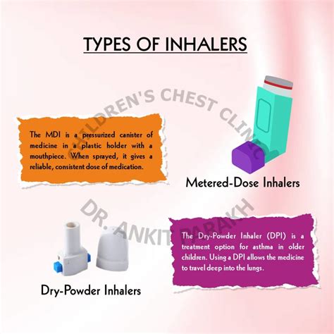 What are the different types of Inhalers used for treatment of Asthma ...