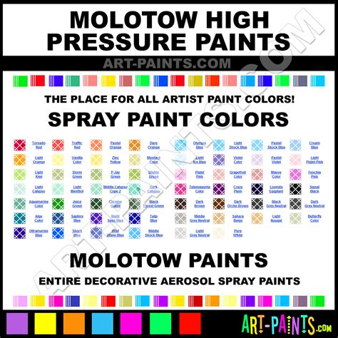 Molotow High Pressure Spray Paint Aerosol Colors - Molotow High ...