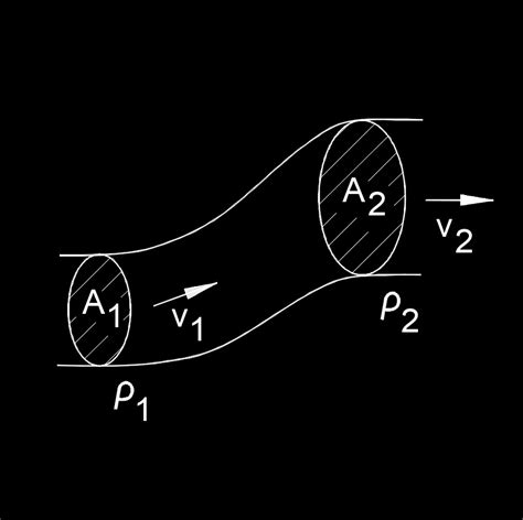 Continuity Equation