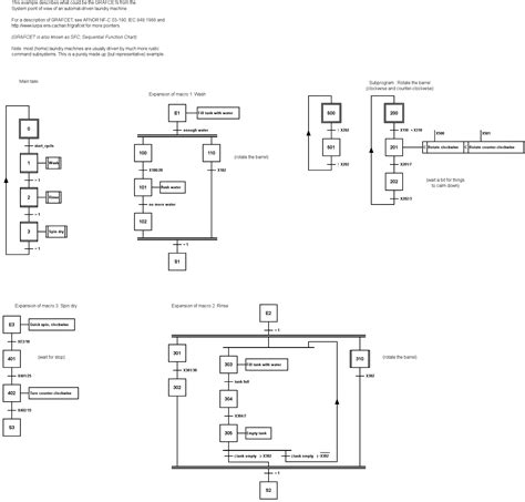 Dia Sheet Grafcet Objects To Design Grafcet Charts | Hot Sex Picture