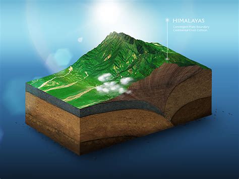 Himalayas - Convergent plate boundary by Michael Tzscheppan on Dribbble