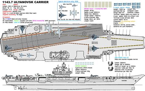 61 best images about Aircraft Carriers on Pinterest | X rays, Imperial ...