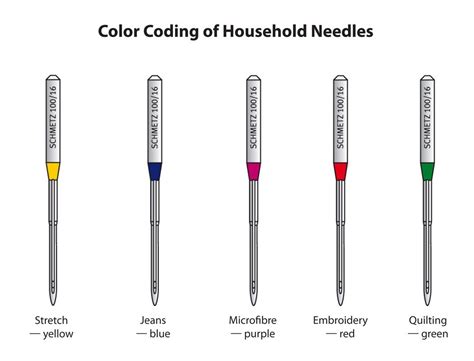 Singer Sewing Machine Needle Size Chart