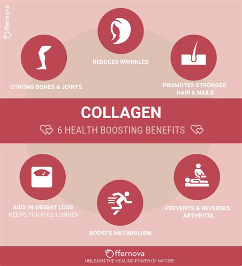 7 Health Benefits of Collagen and Why You Need It