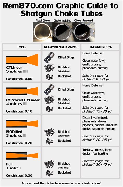 Graphic Guide to Shotgun Choke Tubes | Remington 870, Accessories, Upgrades, Tactical, Reviews ...