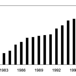 US Annual Fuel Ethanol Production. | Download Scientific Diagram