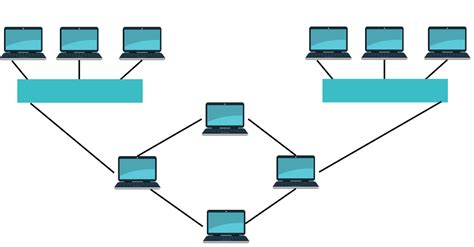 What is Hybrid Topology? - GeeksforGeeks