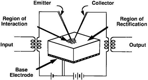 20+ transistor block diagram - VailaMonica