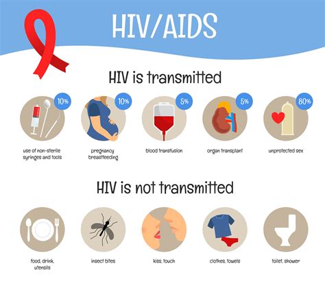 HIV / AIDS - Human Diseases - Research Guides at Community College of ...