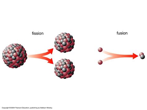 Fission vs. Fusion – What’s the Difference? | Duke Energy | Nuclear Information Center