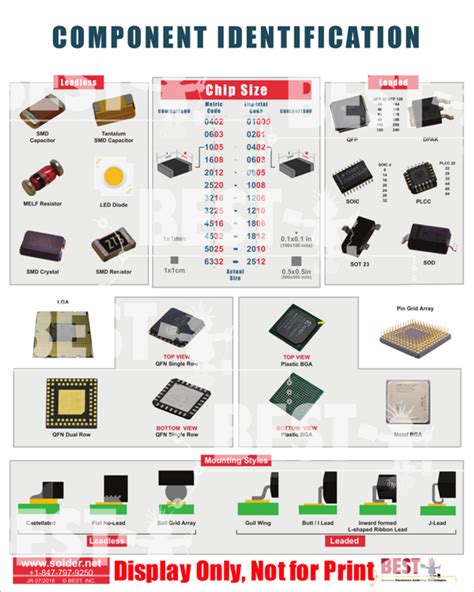 Identification Circuit Board Components