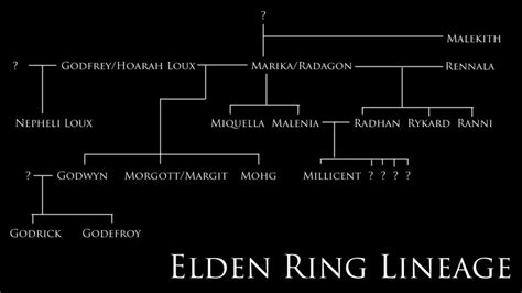 Elden Ring family tree lore, explained - FighterGaming