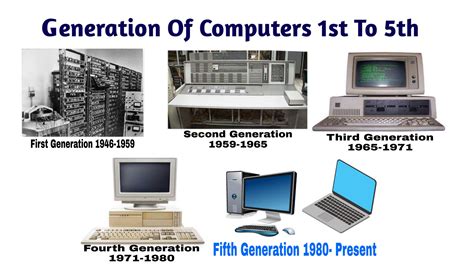 desarrollando Microprocesador cortar 3rd generation of computer Para ...