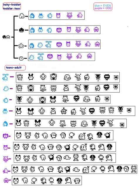 Welcome to Gotchi Garden! : Tamagotchi v2 (English) - Growth Chart