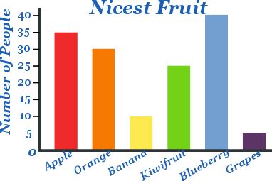 Bar Graph Questions For Class 6