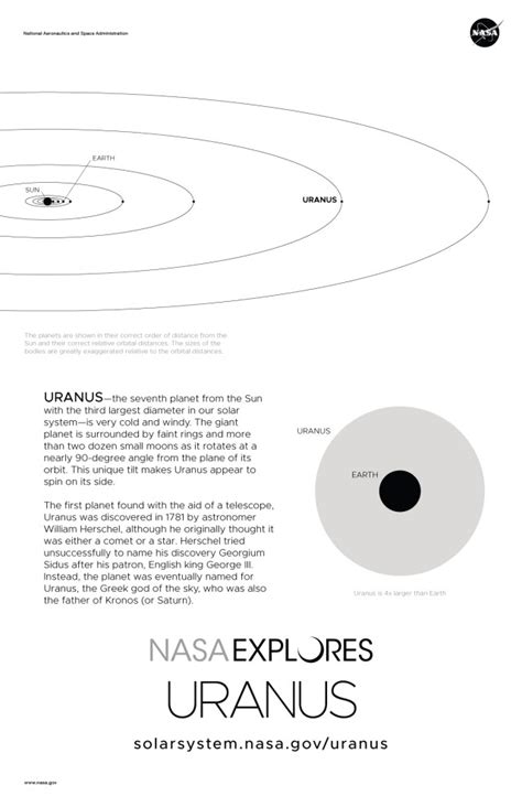 Uranus Poster - Version C - NASA Science