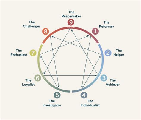 Enneagram 6: Key Traits, Strengths, Weaknesses & More | mindbodygreen