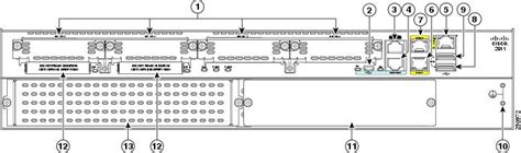 Electrical works: Cisco 3900 Series, 2900 Series, and 1900 Series ...