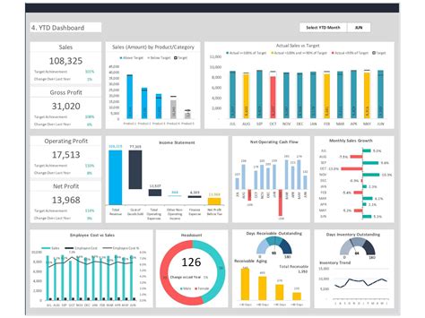 Dashboard Templates: CEO Dashboard