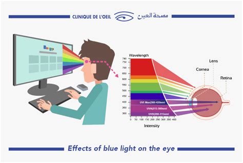 Blue Light Affects Your Eyes, HD Png Download - kindpng