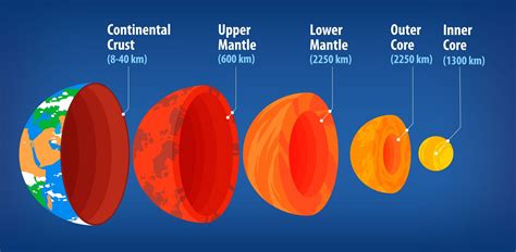 What Is The Estimated Temperature Of Earth S Inner Core - The Earth Images Revimage.Org