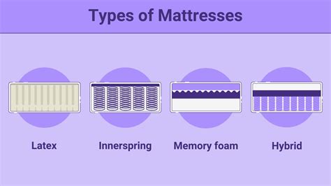 Types of Mattresses - Sleep Junkie