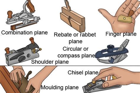 What are the different types of woodworking hand planes? - WD Tools