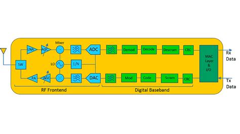 Digital, RF, and Antenna Design – MATLAB & Simulink - MATLAB & Simulink