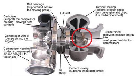 The Ultimate Turbocharger Diagram - Buy Auto Parts