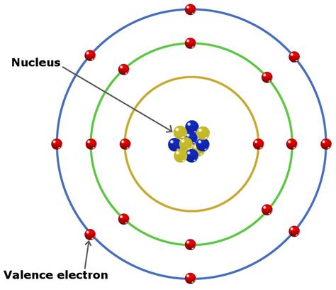 Valence Electrons — Definition & Importance - Expii