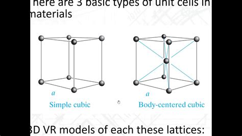 Silicon Crystal Structure