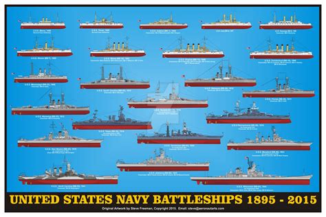 Naval Analyses: INFOGRAPHICS #4: United States Navy battleships, destroyers and submarines