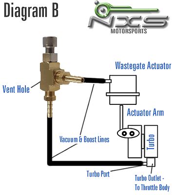 NXS Manual Boost Controller Installation Install Guide | eBay