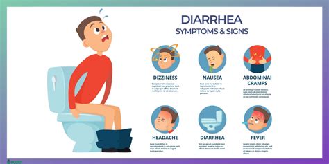 DIARRHEA - Symptoms, Causes, Treatment and 22 Natural Home Remedies