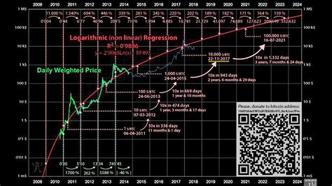 bitcoin price prediction 2023 - True Price Prediction