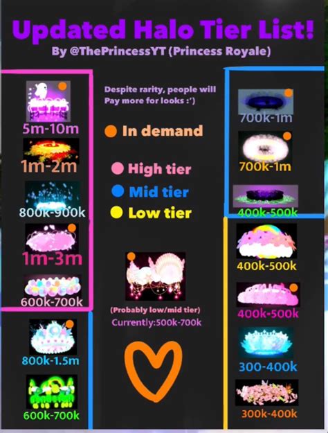 Royale High Halo Tier List Feb 2021 - Jack Frost