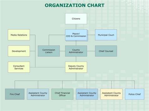 How to Draw an Organization Chart | Create Organizational Chart ...