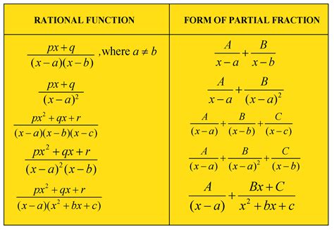 Integration Formulas List All Integration Formulas With Examples – NBKomputer