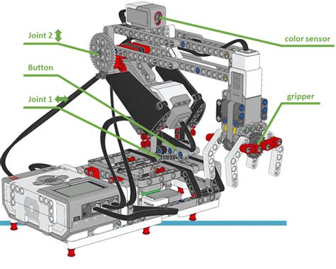 Lego Mindstorms two axis robot arm [17] to replace the separator and ...