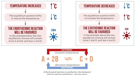 Factors Affecting Equilibria - Chemical Equilibrium - Physical Chemistry - Chemistry - LOGiota