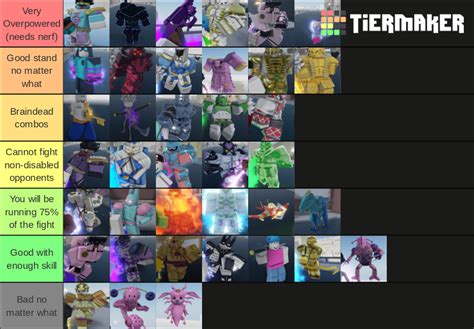 Yba skin tier list july 2022