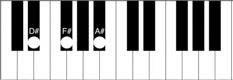 D#m Chord Piano - How to play the D sharp minor chord - Piano Chord ...