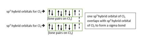 Cl2 Lewis Structure Geometry Hybridization And Polarity | guidetech