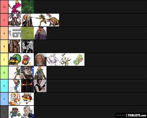 Strongest Video Game Characters Tier List - TierLists.com