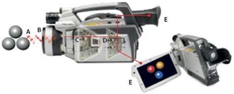 11: Typical IR camera: FLIR system AB [FLIR, 2011] | Download ...