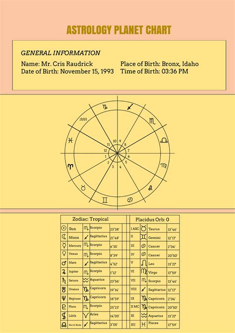 natal chart planets Birth charts 101: understanding the planets and their meanings