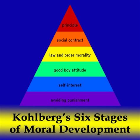 Lawrence Kohlberg’s 6 Stages of Moral Development | Entwicklungspsychologie, Psychologie, Studium