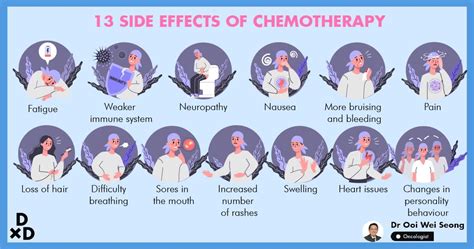 What Are The Most Severe Side Effects Of Chemotherapy?